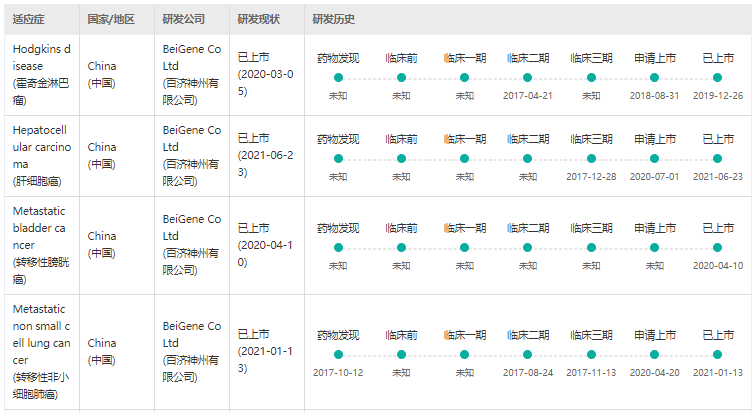 License Out Process 中国创新药的license-in和license-out交易模式 - 知乎