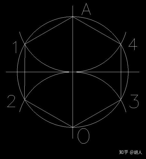 几何作图——等分圆周