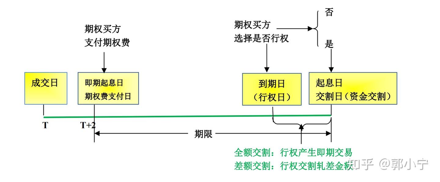 衍生品定价（学习笔记） — 外汇期权定价（一） - 知乎