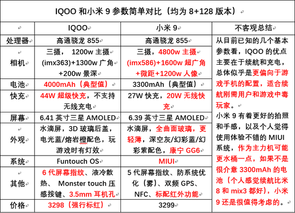 如何评价iqoo手机,和小米9应如何选择?