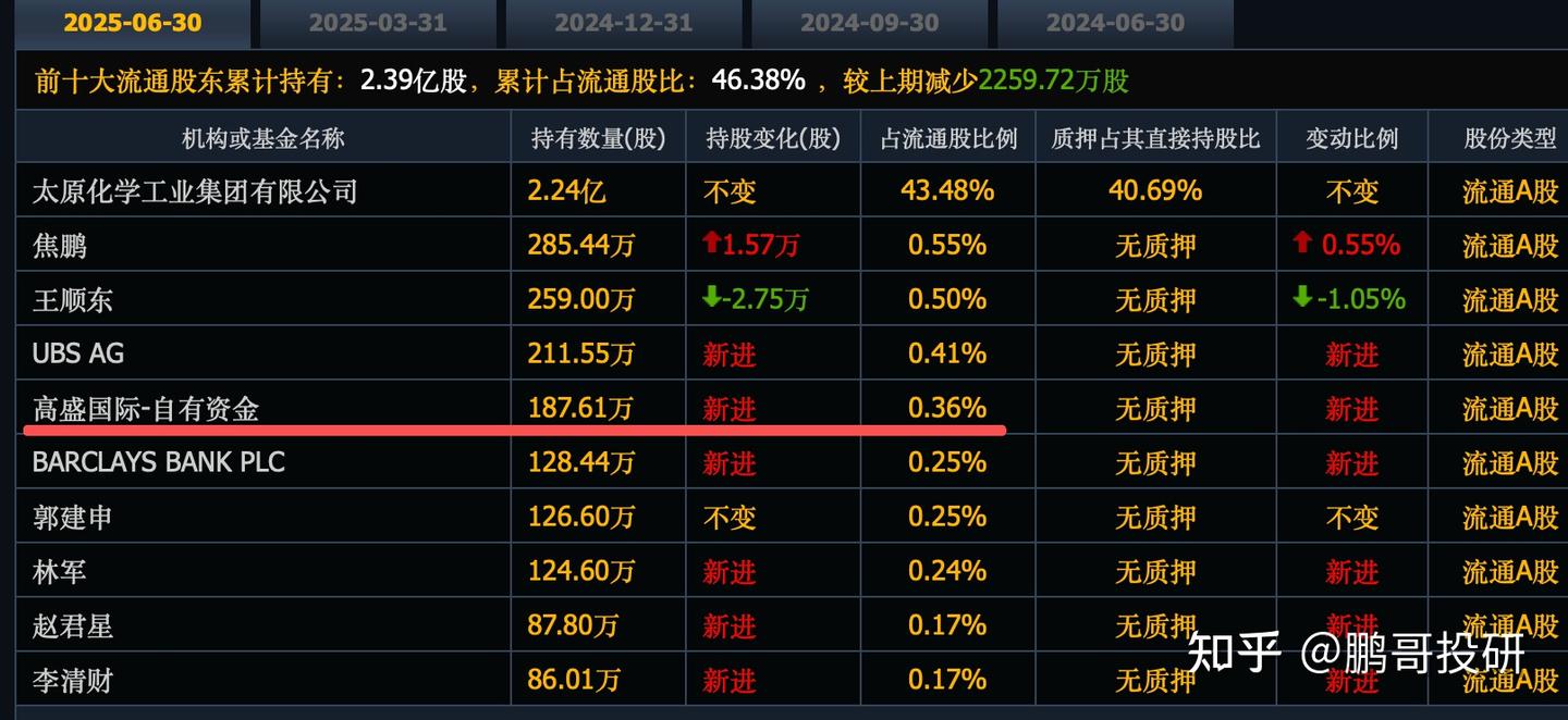 白银暴涨5倍，A股这10个公司“含银量”极高，这2被高盛埋伏- 知乎