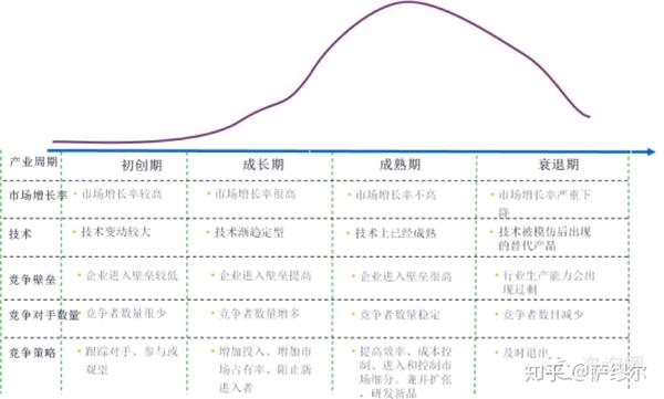 行业研究之产业周期分析