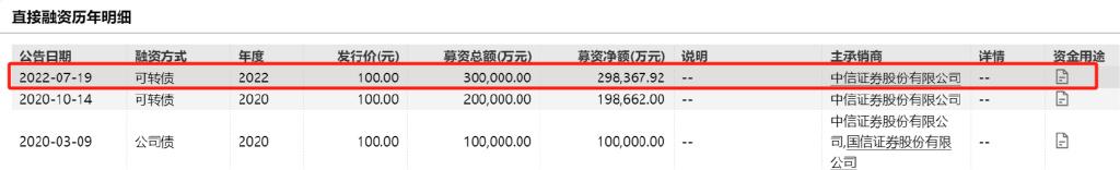 以及中德證券保薦的永東股份,同樣2022年新股上市,結果營業利潤直接