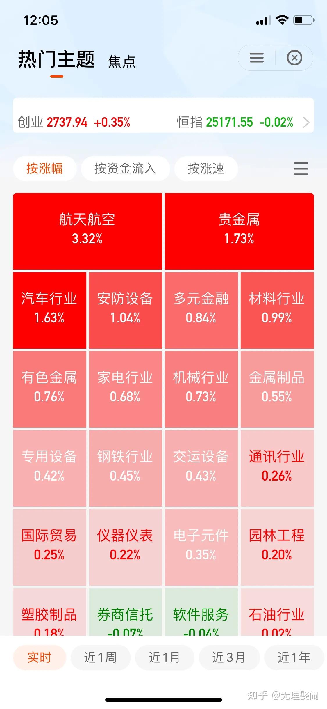 如何投资基金知乎(如何投资基金知乎赚钱)
