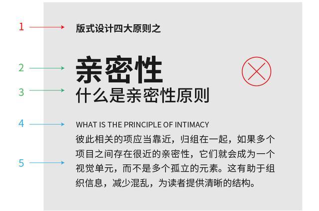 排版设计太"散"怎么办?设计原则拯救你! - 知乎