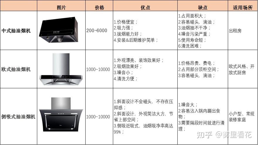 油烟机分类及图片图片