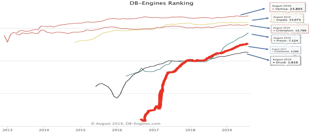 ClickHouse ClickHouse