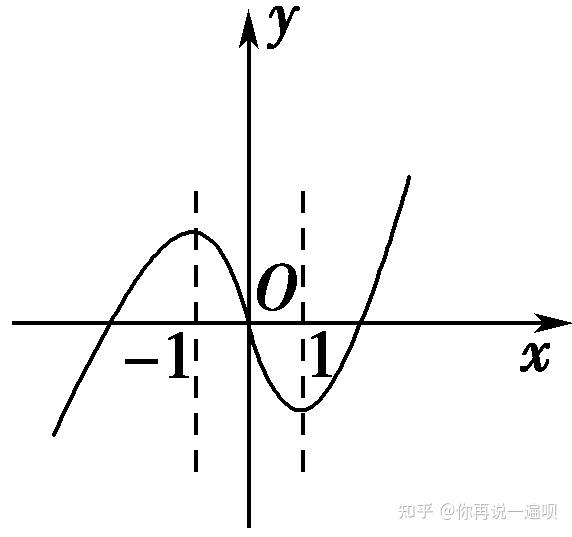 高中数学:函数的图象 - 知乎