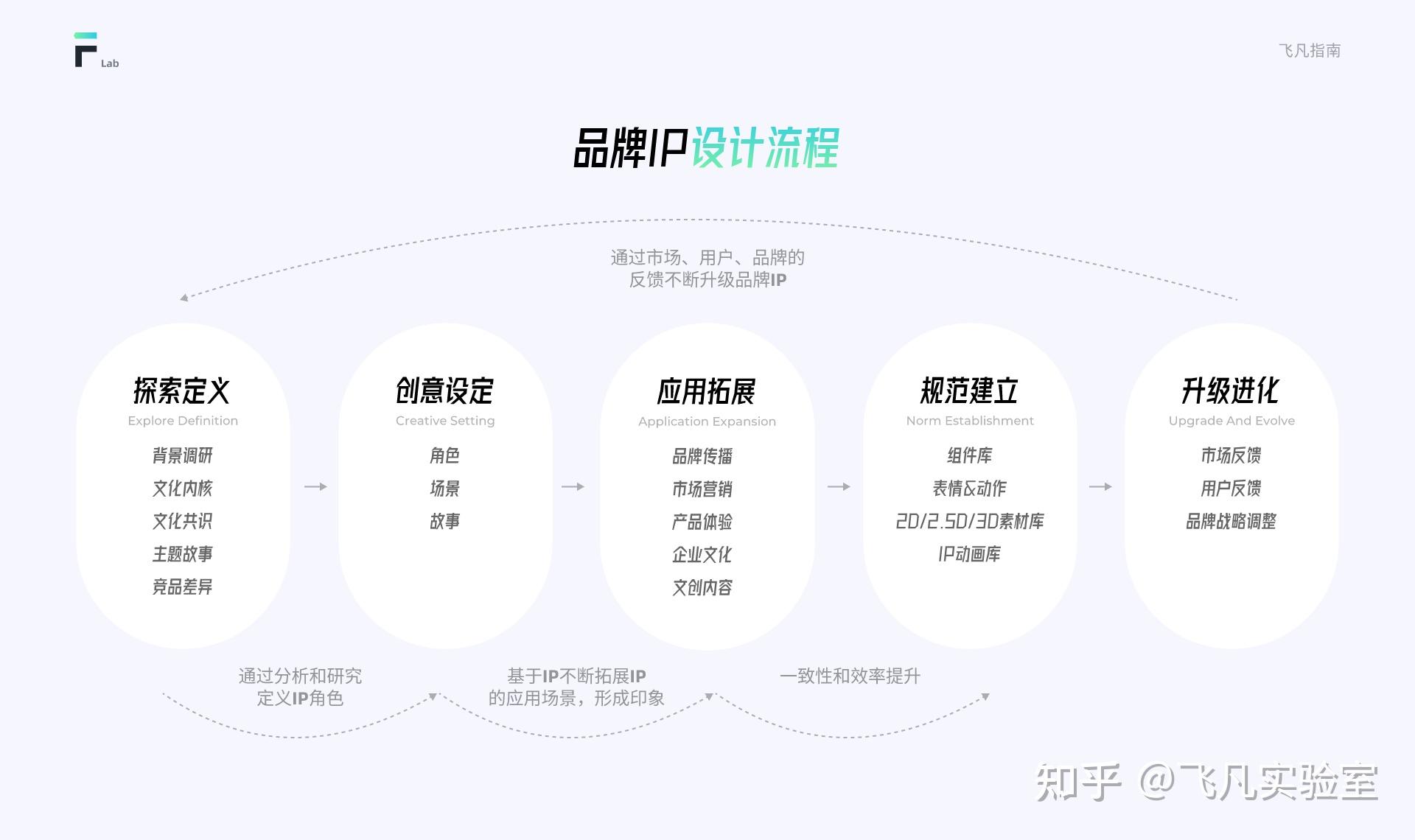 互联网IP设计指南 - 知乎