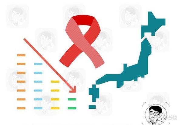 日本如此开放 为何hiv 艾滋病患者那么少 只因这4件事 知乎