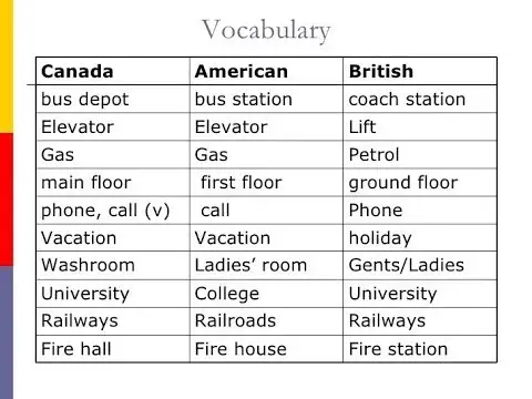 在美国人标准的刻板印象里,除了口音不同,说话时喜欢停顿之外,加拿大