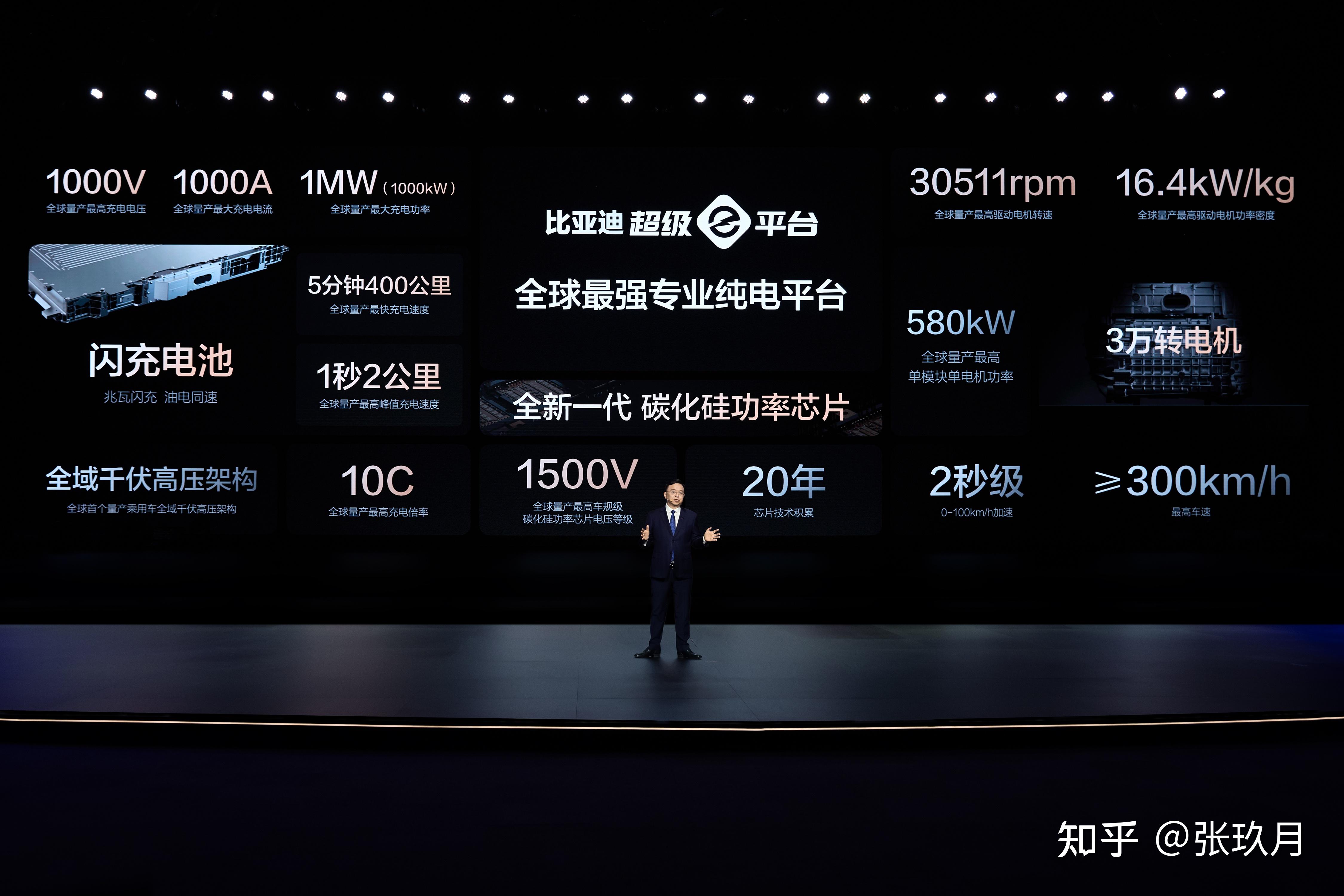 比亚迪超级e平台：电车充电比手机快，5分钟续航400km，纯电新标杆 - 知乎