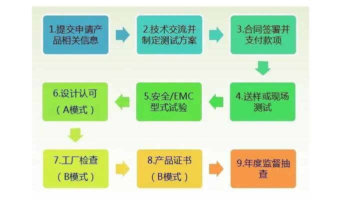 CR认证是什么? - 知乎