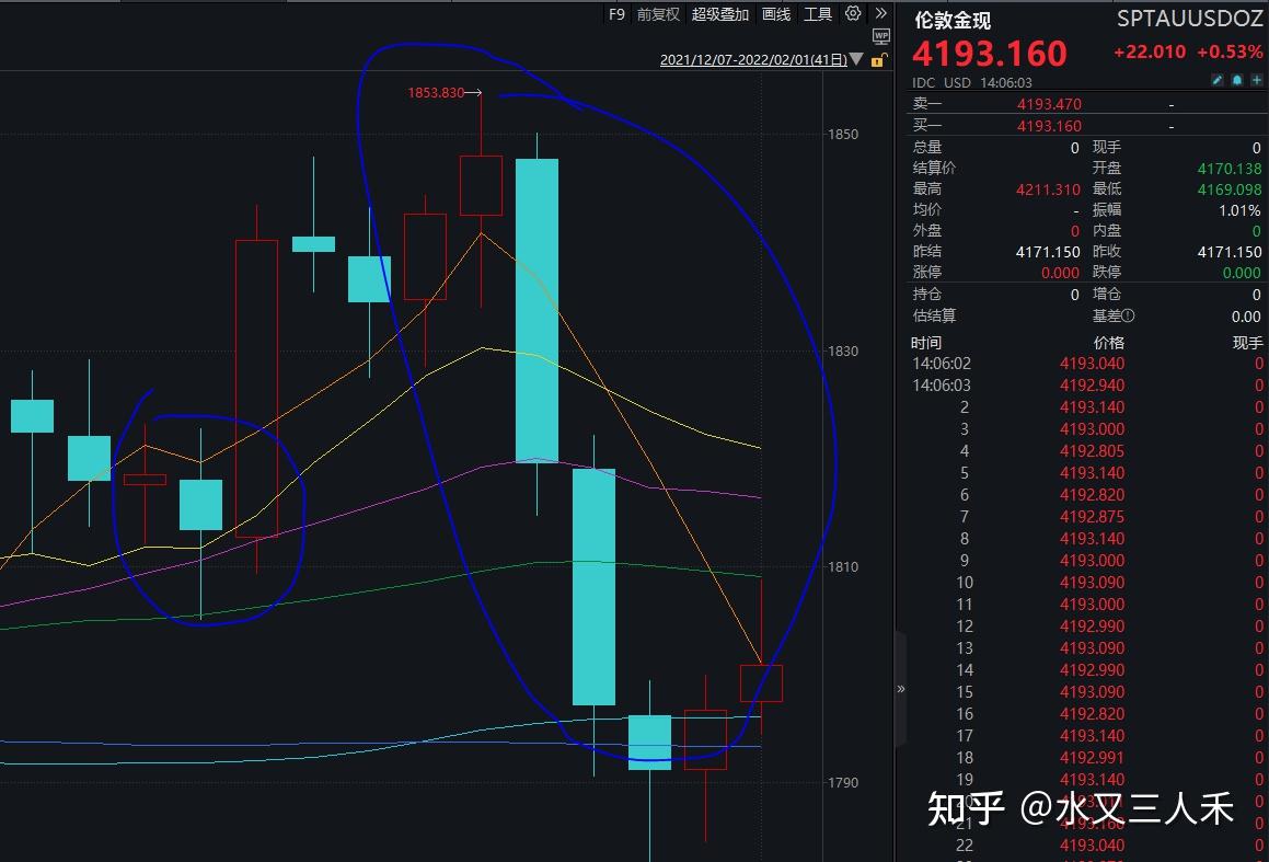 美股面临走势抉择，托不住就漏了- 知乎