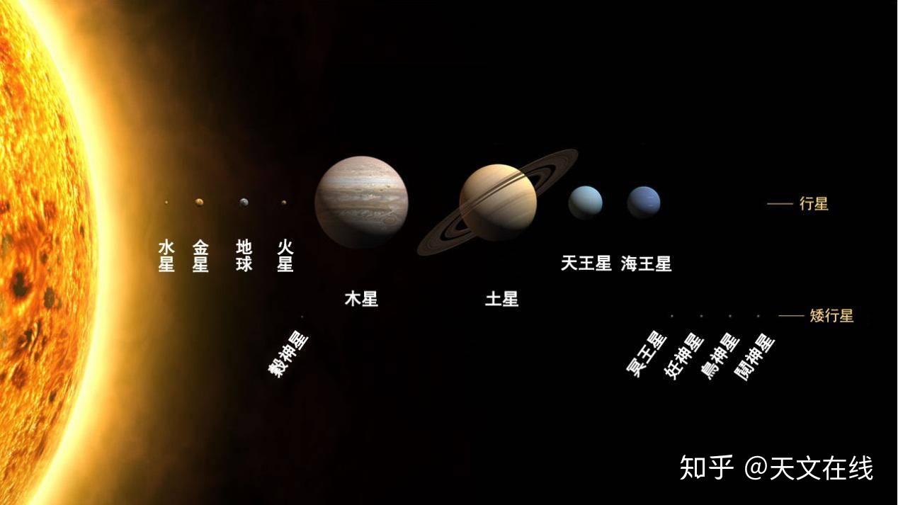 “八星连珠”什么时候会发生?这里包含了定义与概率的解说 - 知乎