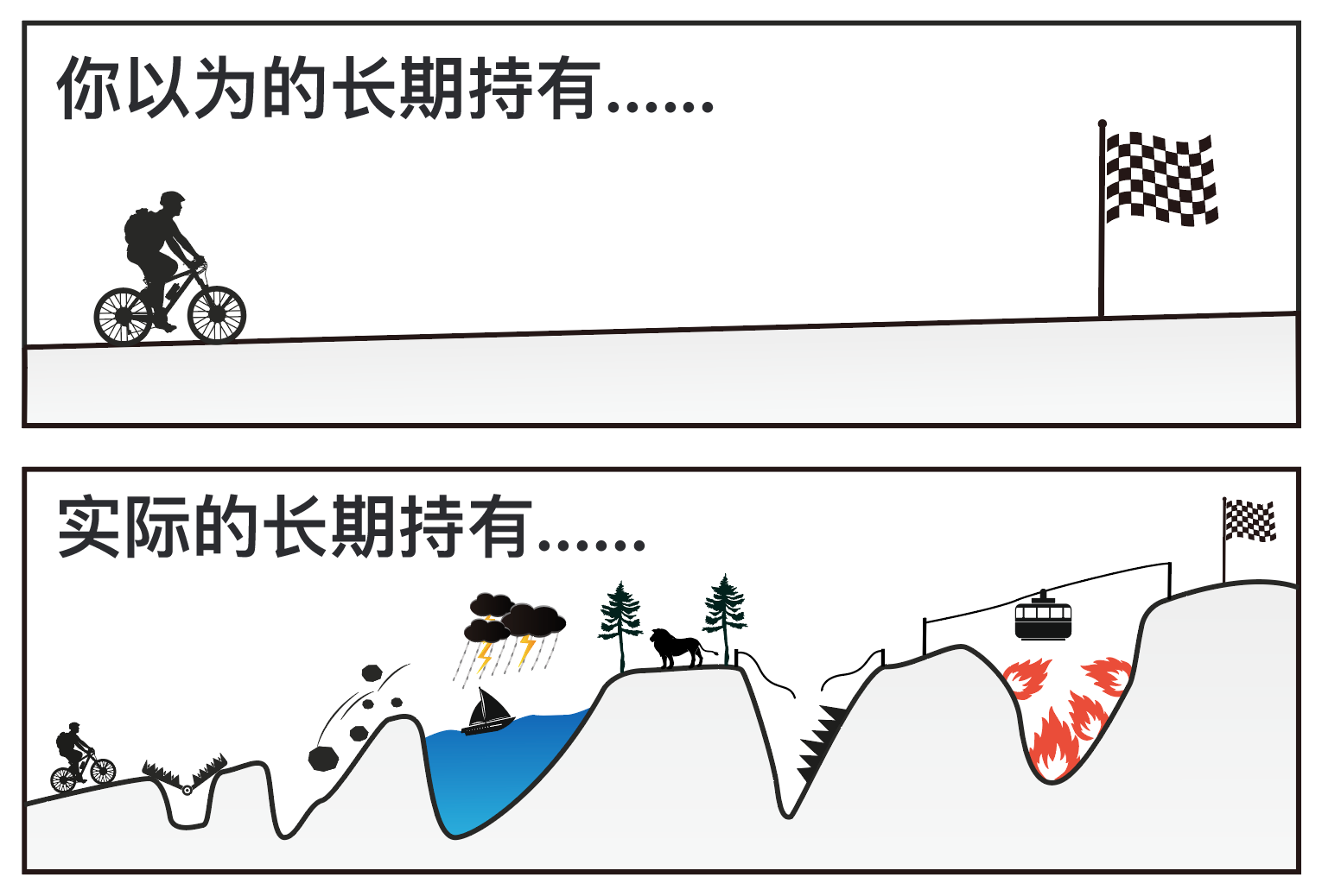 但是真正的长期持有,不是简简单单四个字就能讲清楚的.