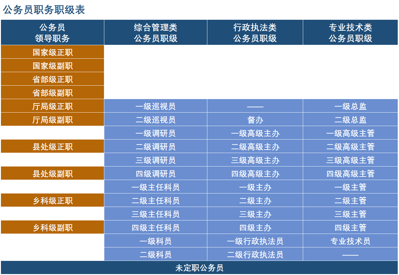 公務員的職業天花板