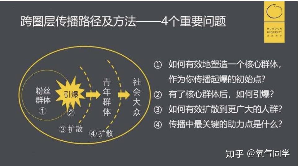 营销案例创造101跨圈层传播