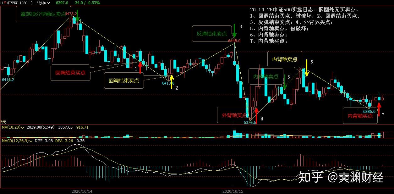 201015中证500实盘日志