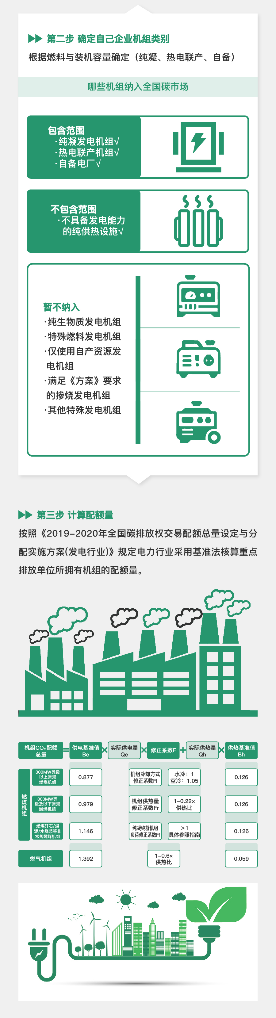 一图读懂|碳履约 - 知乎