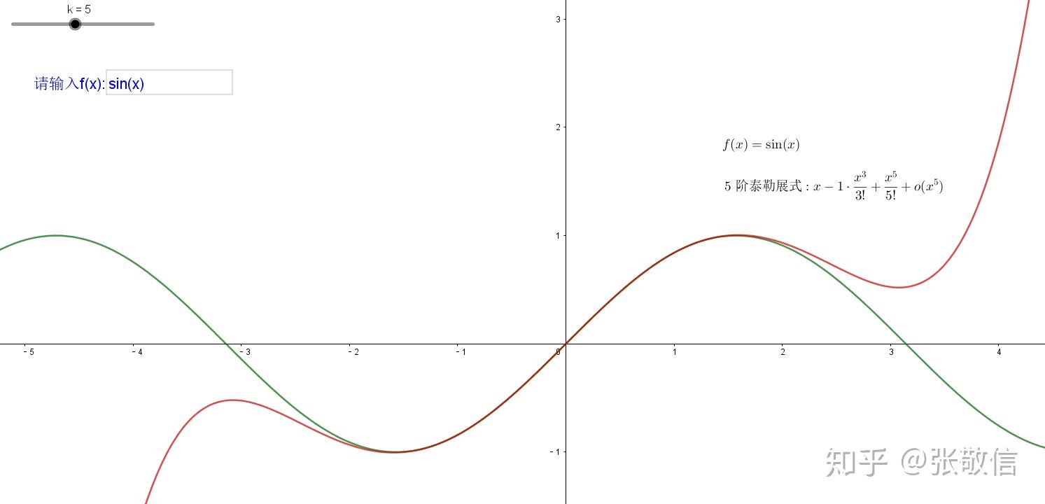 【高等数学】用泰勒公式展开逼近函数 - 知乎