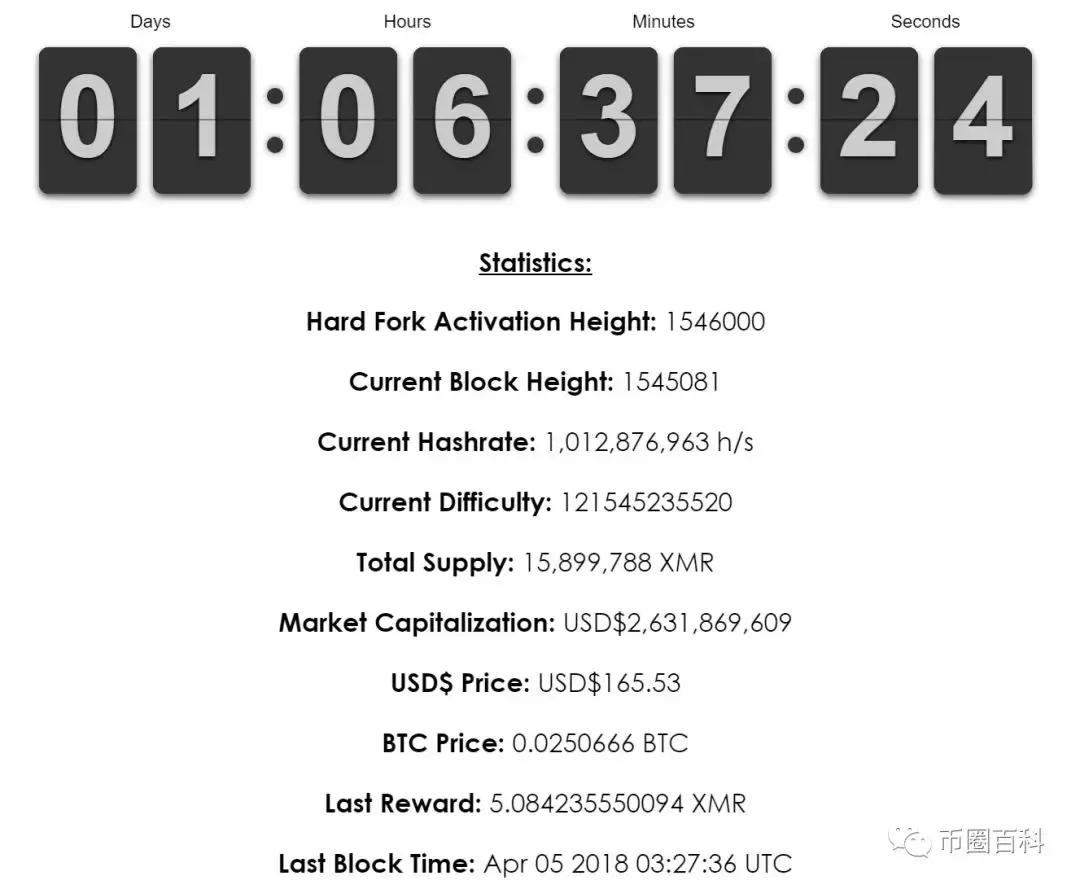 比特大陆向XMR社区开战,为矿机分叉的门罗经