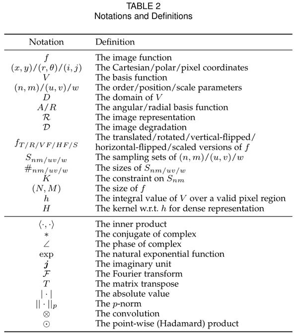 【论文翻译】a Principled Design Of Image Representation Towards Forensic