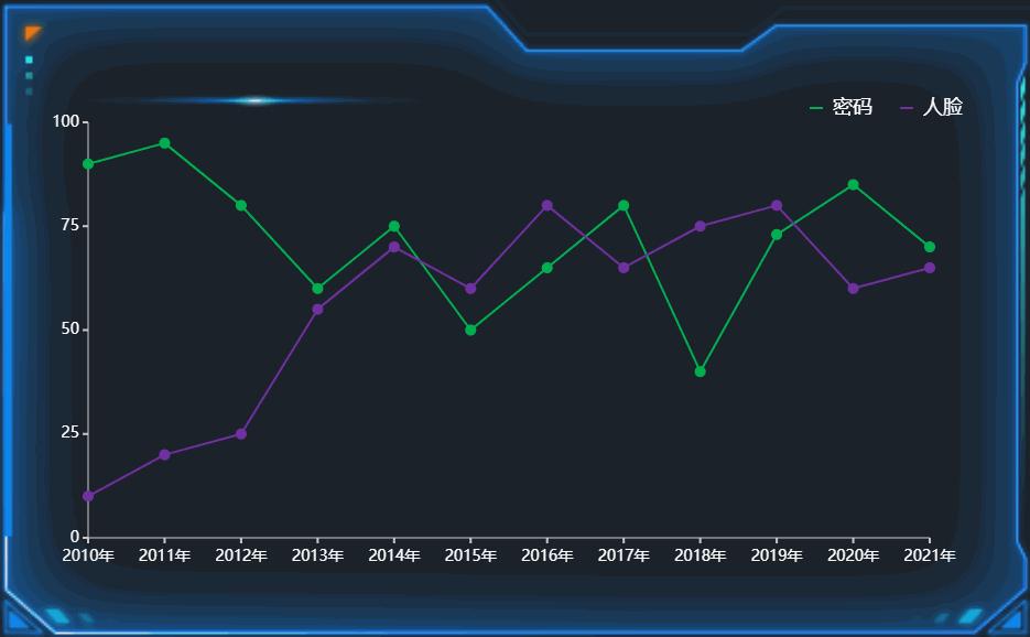 实用技巧 | 最常用的图表之折线图 - 知乎