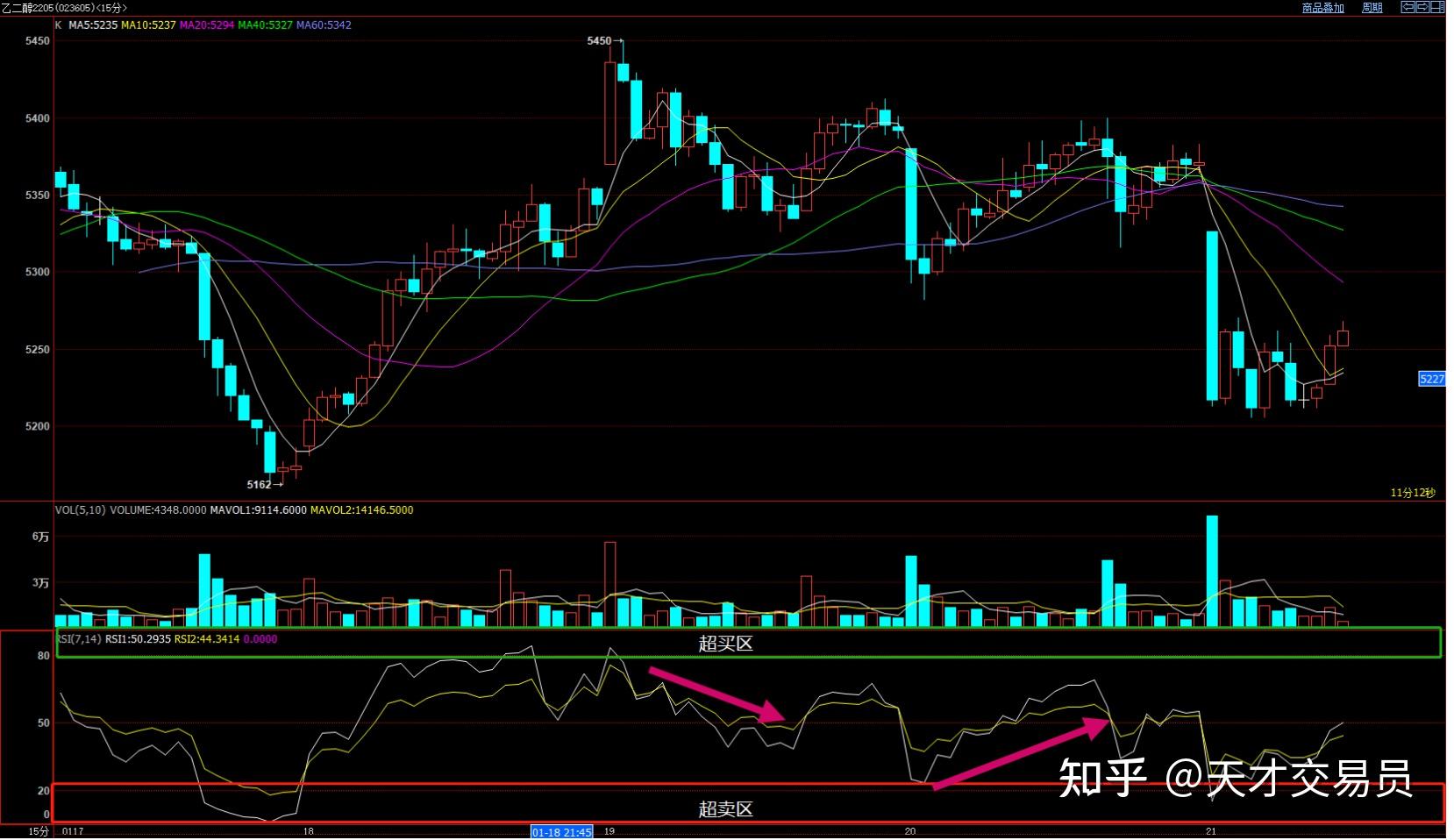 从零开始5分钟学习一个技术指标之rsi指标