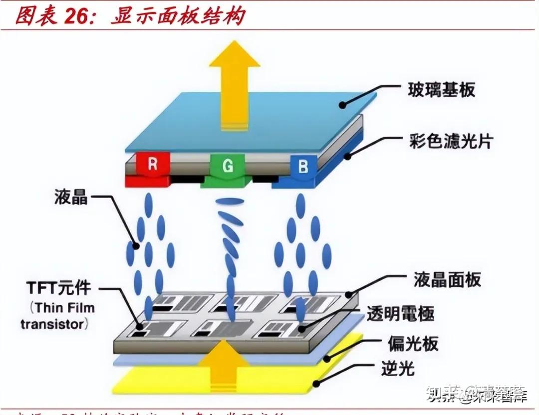 光刻胶 - 知乎