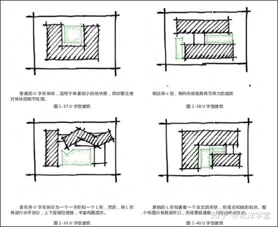 在家学快题矩形场地的必背的图底关系北洋学堂