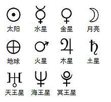 行星标志符号图片