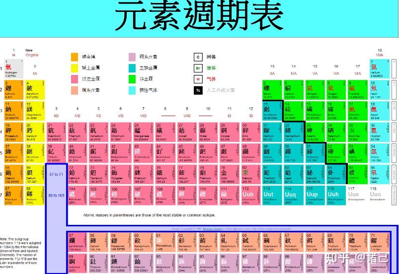 黃金具有良好的物理屬性,穩定的化學性質,高度的延展性及數量稀少等的