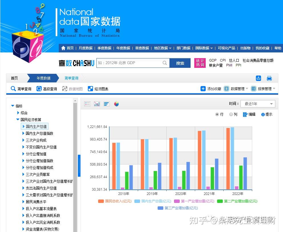 财商升级| 18个投资小常识分享- 知乎