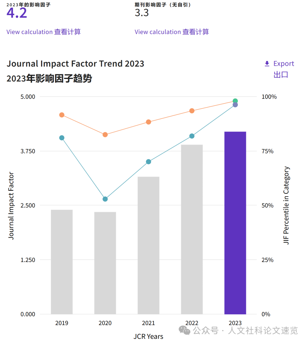 【SSCI发表】 初审15天,录取率25%,质量高 一区 教育 文学关注 | 《Assessing Writing》 - 知乎