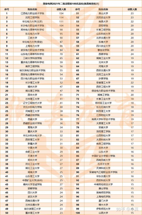 保定電力專科學校錄取分數線_2024年保定電力職業技術學院錄取分數線_2024年保定電力職業技術學院錄取分數線