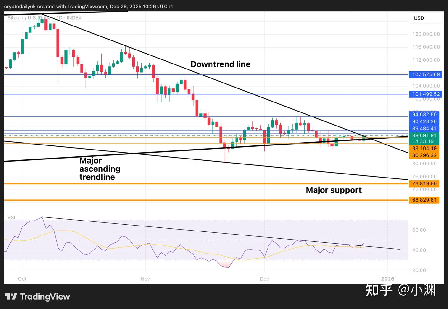 比特币技术分析：是否即将出现重大突破？ - 知乎