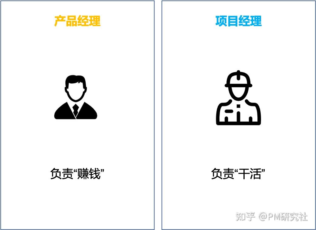同样都是pm项目经理和产品经理有什么不一样