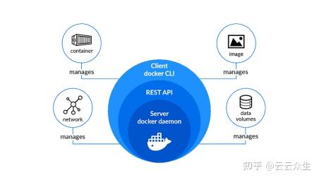 使用Docker Scout和Python自动化容器安全审计 - 知乎