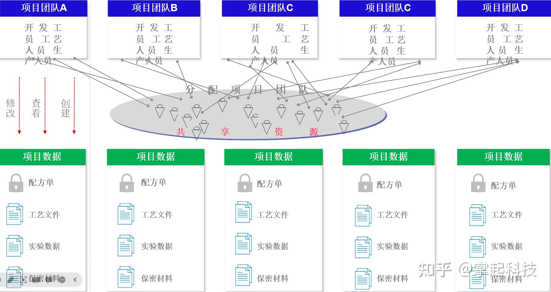 掌起睿智实验室与配方管理解决方案，助力化工企业数字化转型 知乎 