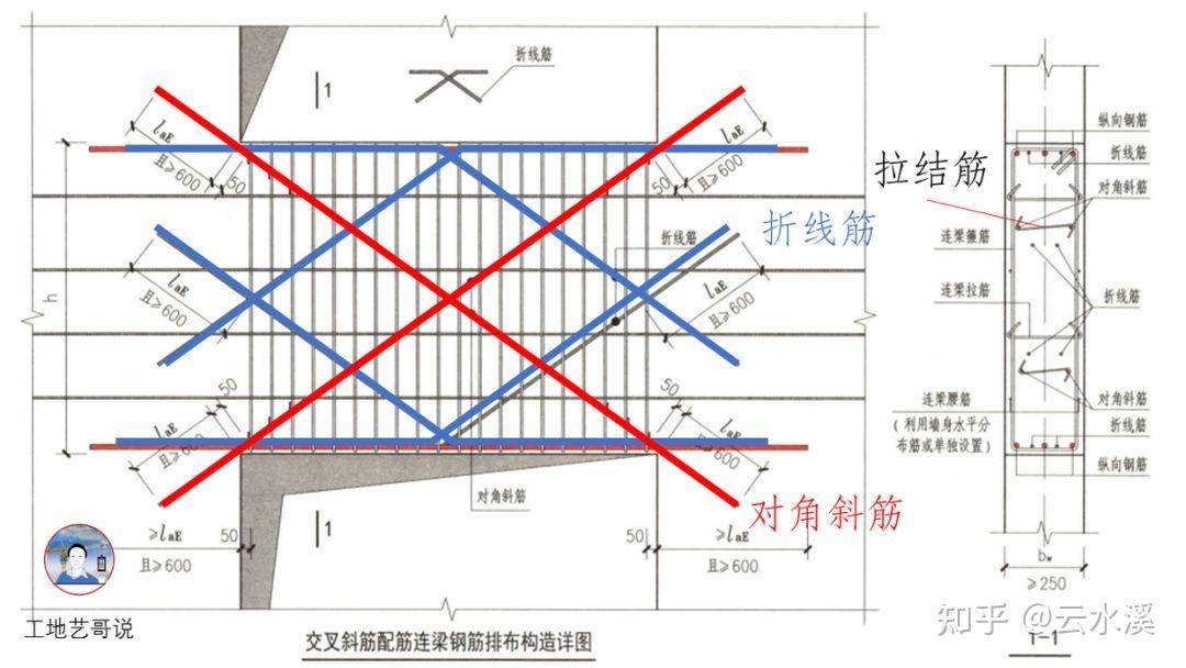 结构钢筋89种构件图解居然有人画得这么清楚易懂上深圳钢筋土建造价
