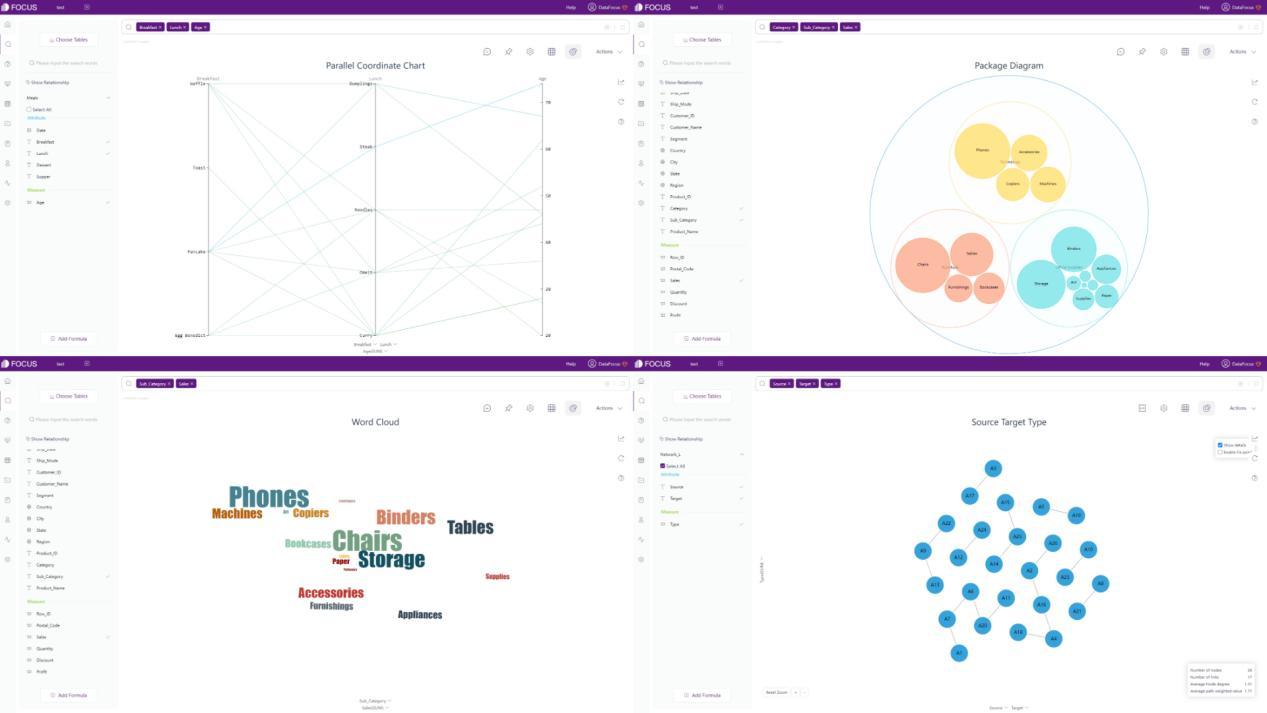  bi power bi online vs datafocus cloud 