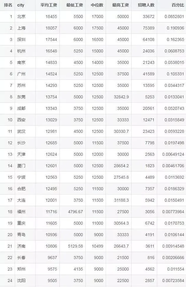 软件测试薪资待遇_软件薪资待遇_软件实施一般薪资待遇