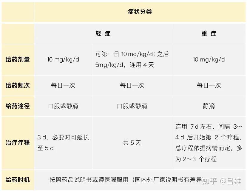 阿奇霉素最佳配伍表图片