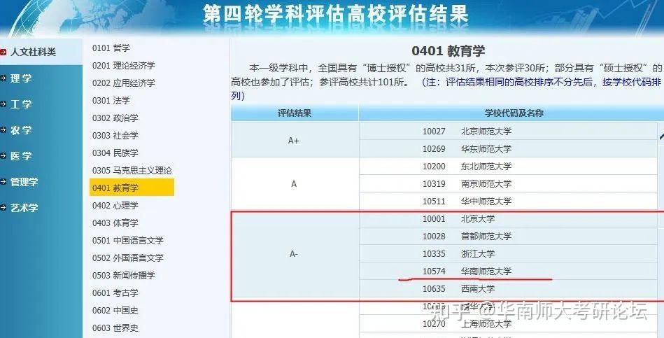 報錄比251華師考研最難八大專業