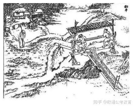 常识积累:古代提水取水灌溉用具 - 知乎