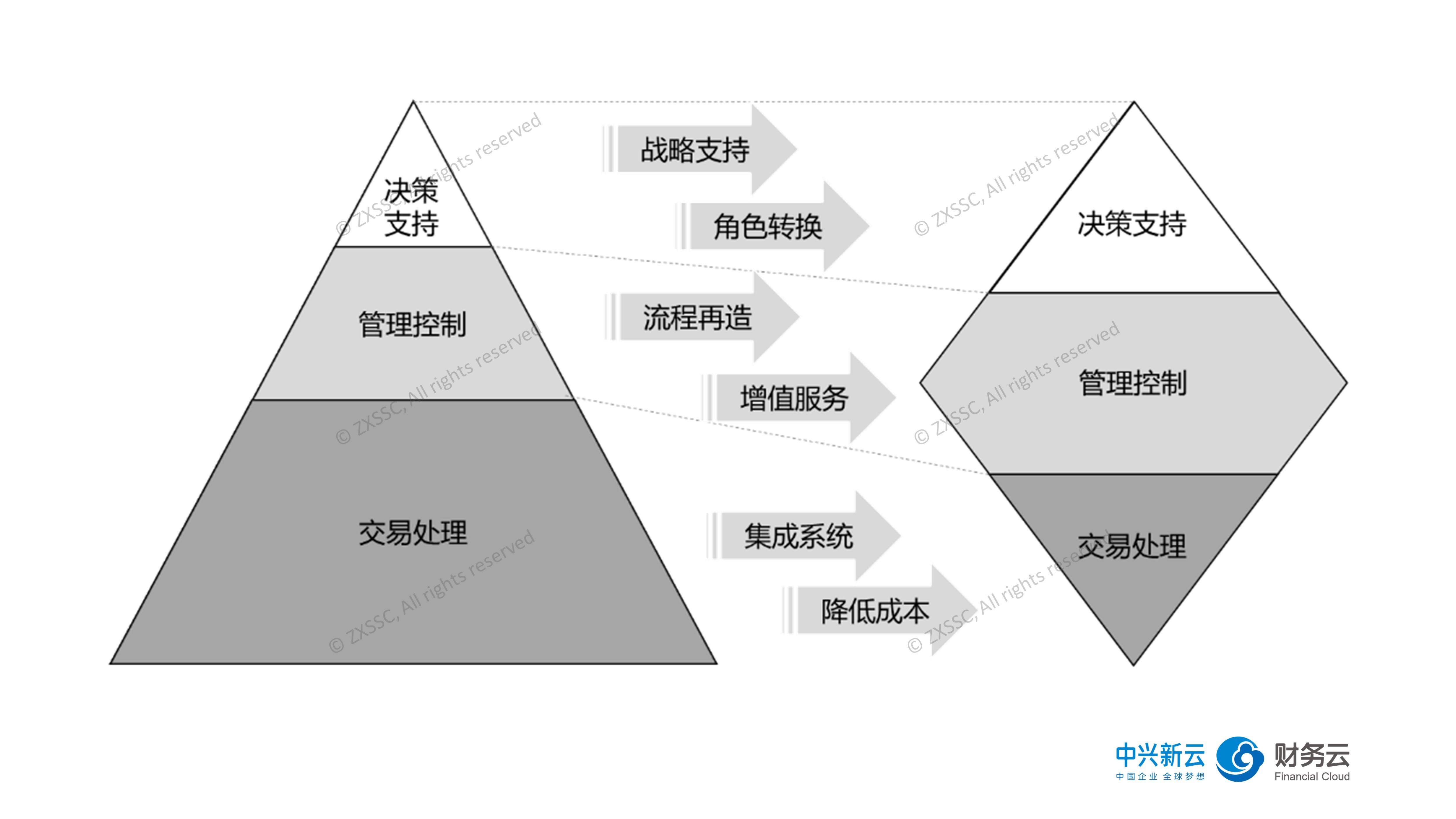 國家會計信息網 (國家會計信息化發(fā)展體系圖應用層的內容)