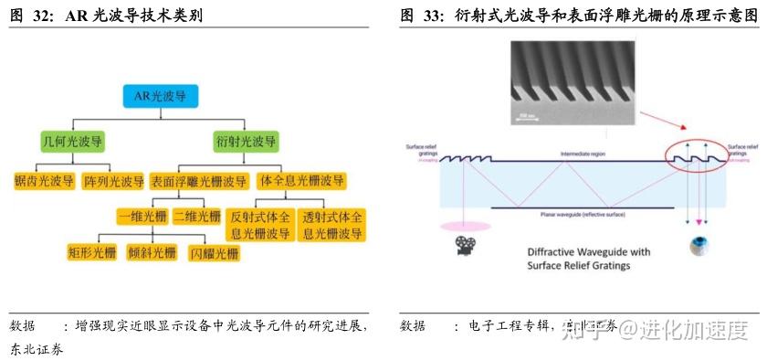 AR- HUD光波导产业技术解析,衍射光波导成主流 - 知乎