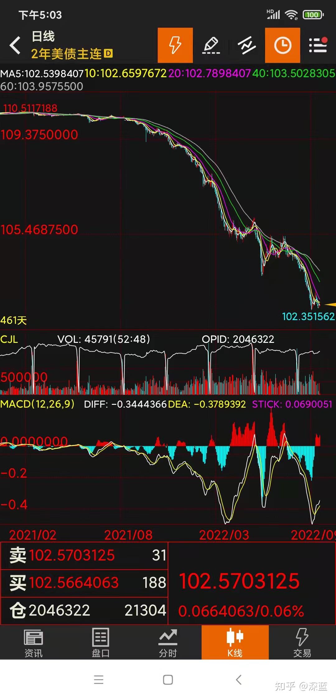 美债被大量抛售，不香了？还是另有其原因，2分钟搞懂美债- 知乎