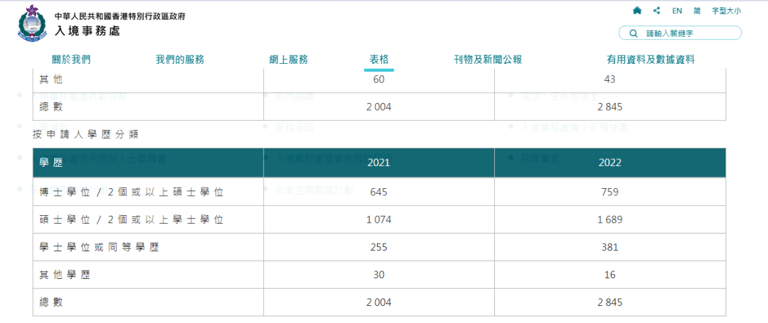 香港公布优才2022年获批数据！哪些人更适合申请香港优才呢？ 知乎